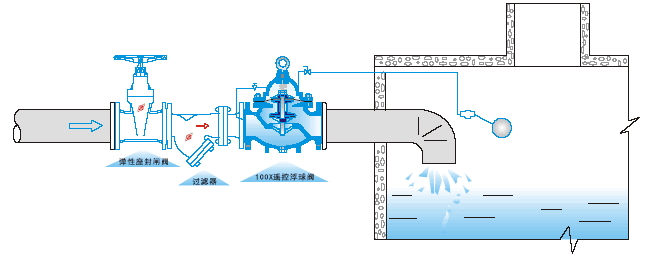 100X�b�ظ����y���bʾ��D