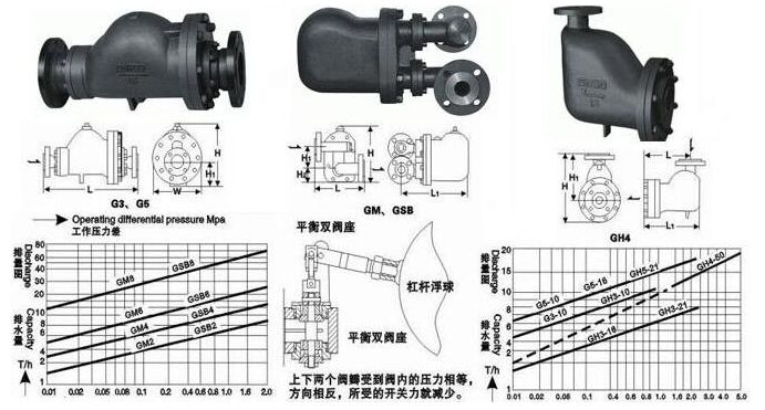 GSB6��GSB8�ܗU����ʽ������ˮ�y�Y���D��