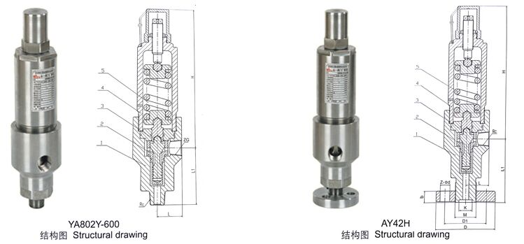AY42H��YA802Y��ȫ�����y�Y(ji��)��(g��u)�D��