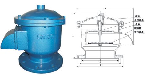 GFQ-2��ȫ�������y�Y(ji��)��(g��u)�D��